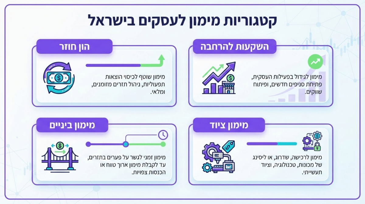 מקורות מימון אלטרנטיבי לעסקים בישראל - השוואה מקיפה