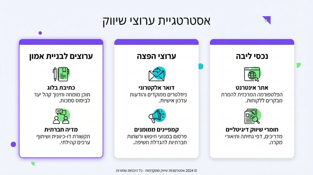 ערוצים מומלצים לבניית מותג אישי לבעלי עסקים