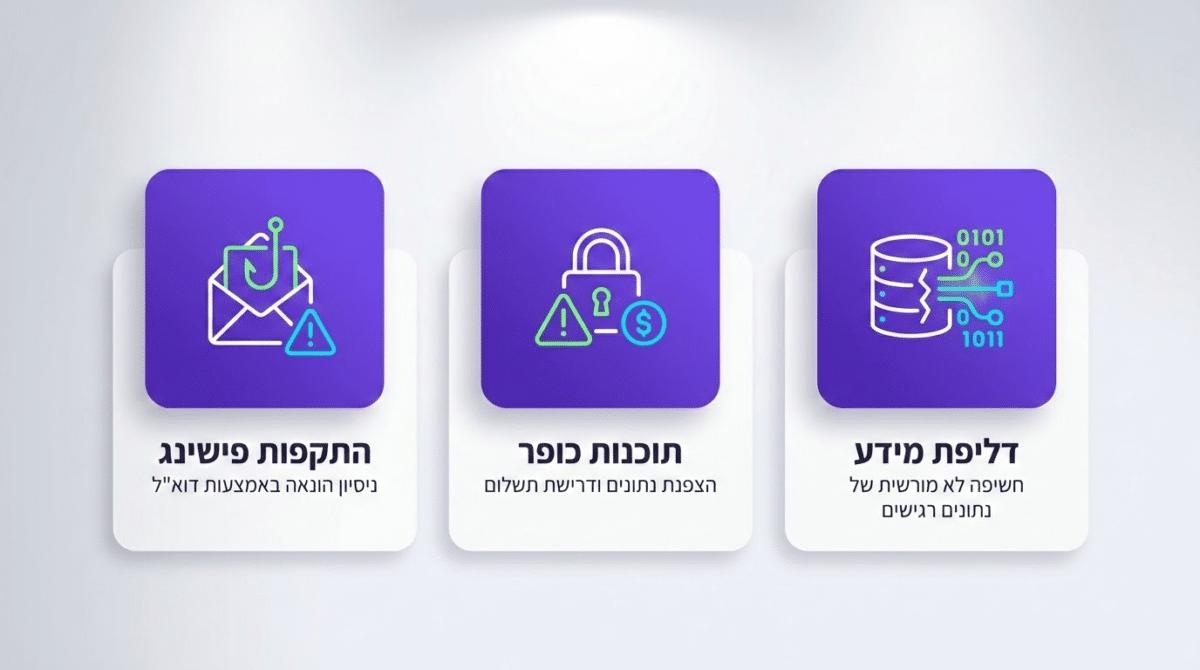 איומי סייבר נפוצים שמאיימים על עסקים קטנים בישראל