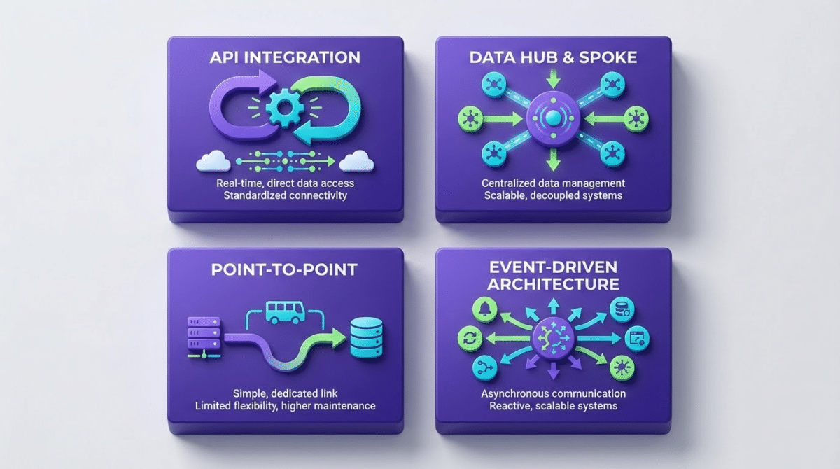סוגי אינטגרציות נפוצים - API ETL ESB השוואה