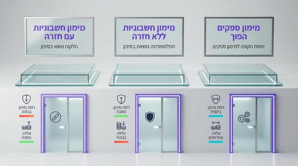 השוואה בין שלושה מודלים של פקטורינג - עם זכות חזרה, ללא זכות חזרה ופקטורינג הפוך