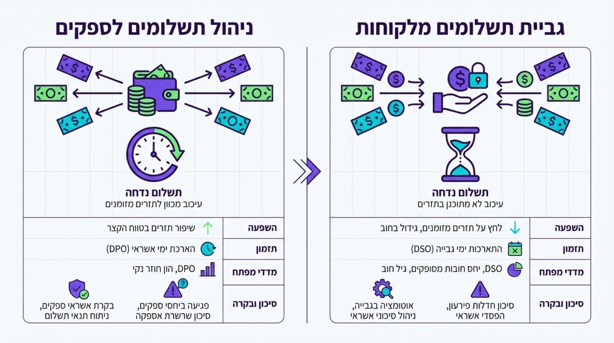 הבדל בין אשראי ספקים לאשראי לקוחות והשפעה על תזרים מזומנים