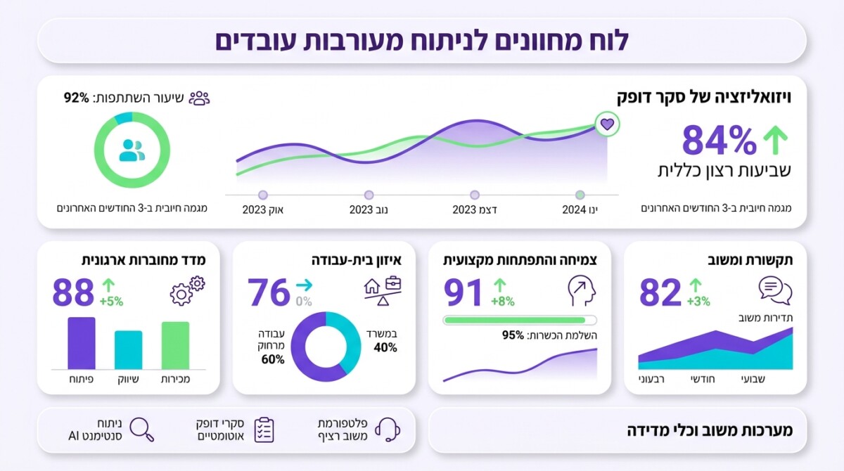 תפקיד מנהלי הביניים בתהליך שינוי ארגוני