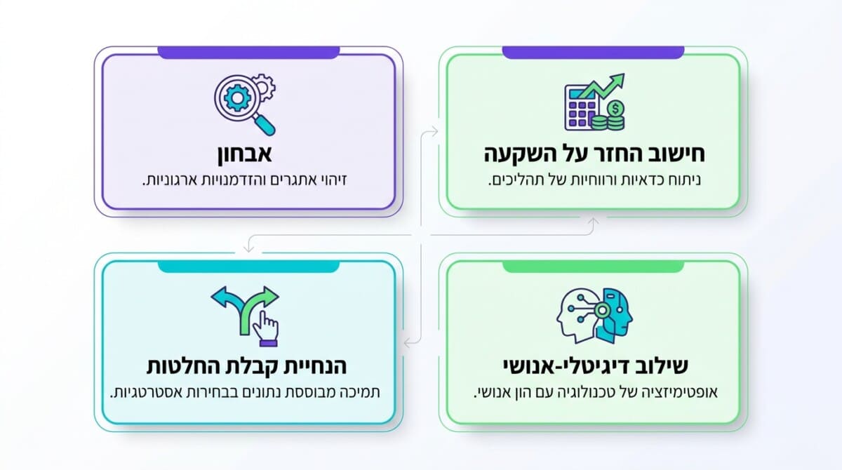 ארבעת עקרונות הליבה של מכירה יועצת מוצלחת ב-B2B
