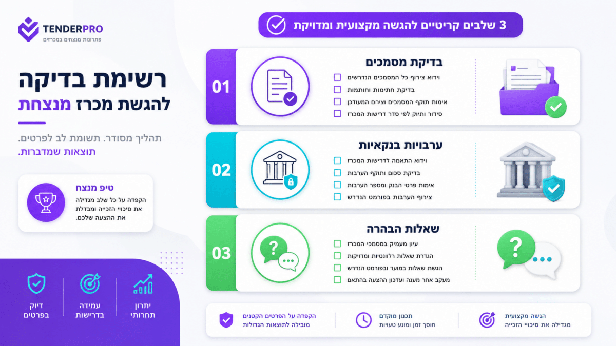 צ'ק-ליסט להגשת הצעה מנצחת במכרז ממשלתי