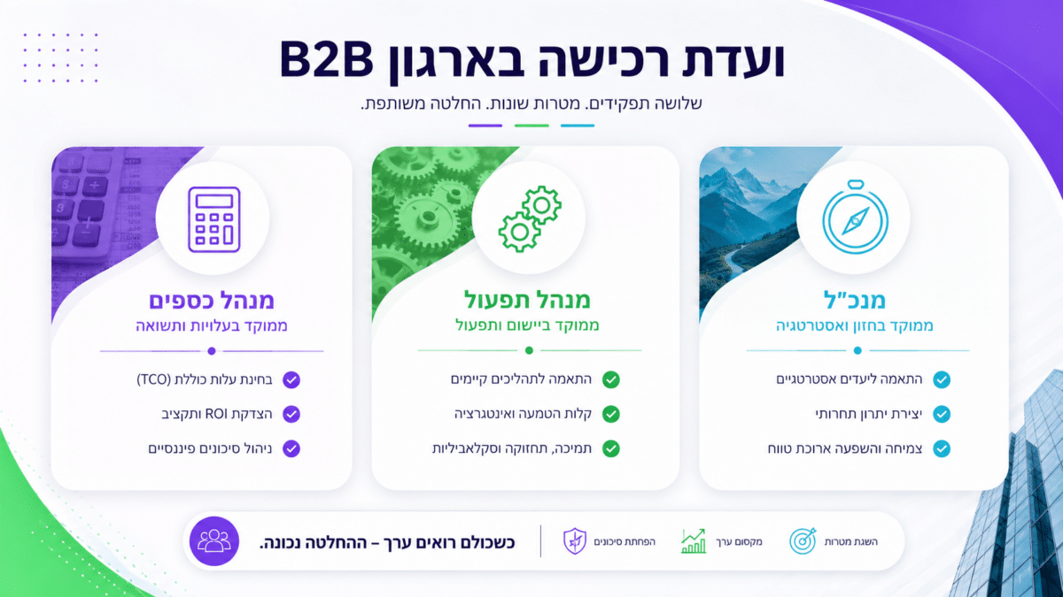 תרשים המחשה למיפוי בעלי תפקידים ומשפיעים בתהליך קבלת החלטות בארגון