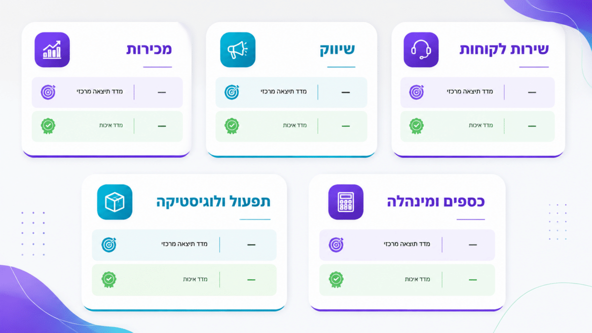 מדידת פריון עובד: המדריך המלא לשיפור מדדי ביצוע ותפוקה בארגון