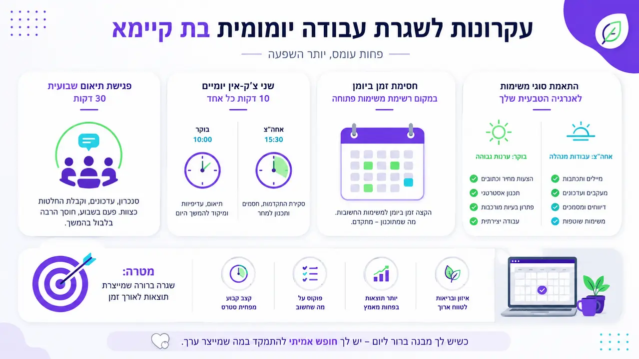 ניהול זמן עובד: המדריך המלא לתיעדוף משימות ועמידה בדד ליינים