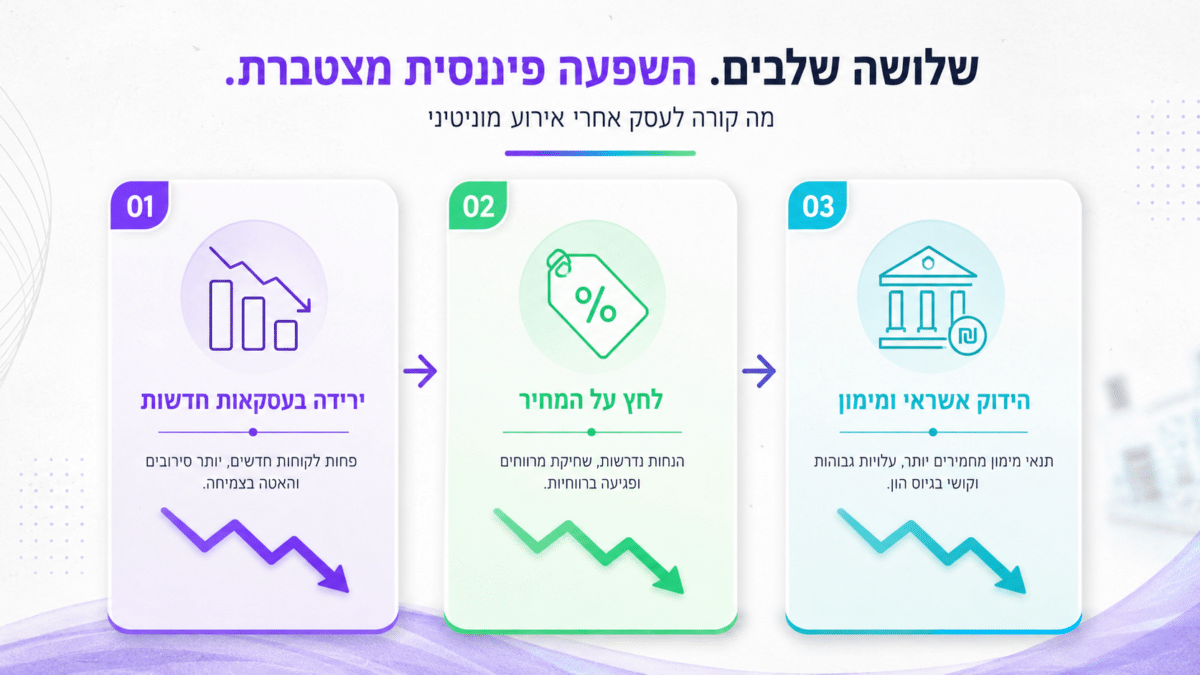 ניהול סיכוני מוניטין: איך להגן על התדמית העסקית ולמנוע משברי תקשורת