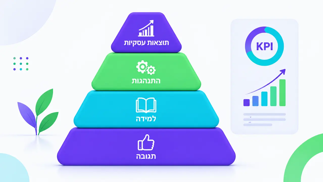 מדידת החזר השקעה ובקרת ביצועים מהכשרות עובדים