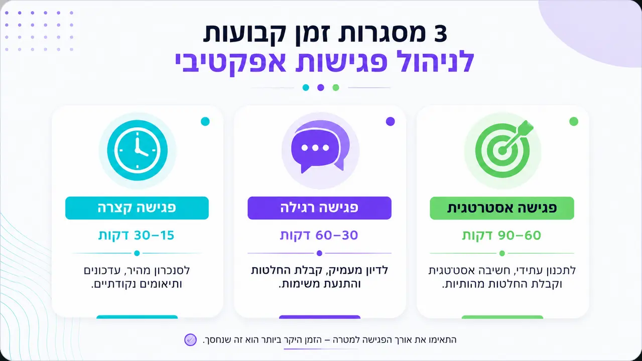 ניהול פגישות יעיל: כך תנהלו פגישות ממוקדות שמביאות לתוצאות