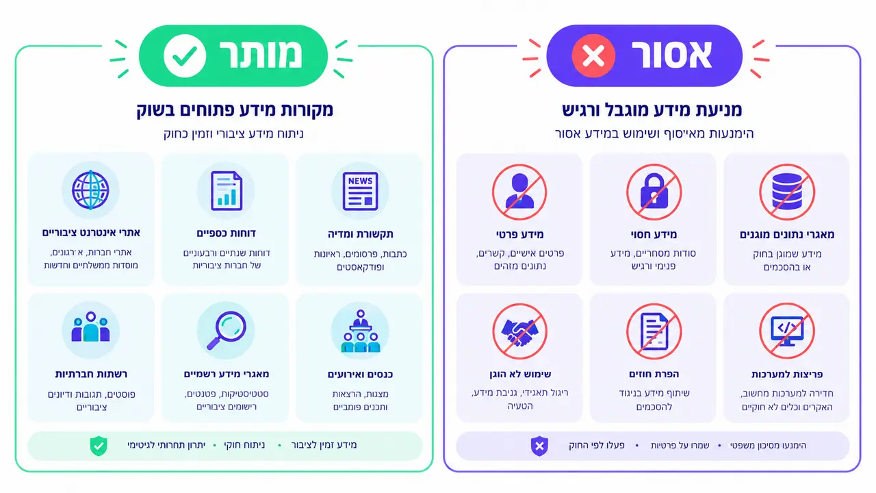 איך לבצע תמחור מול מתחרים בצורה נכונה